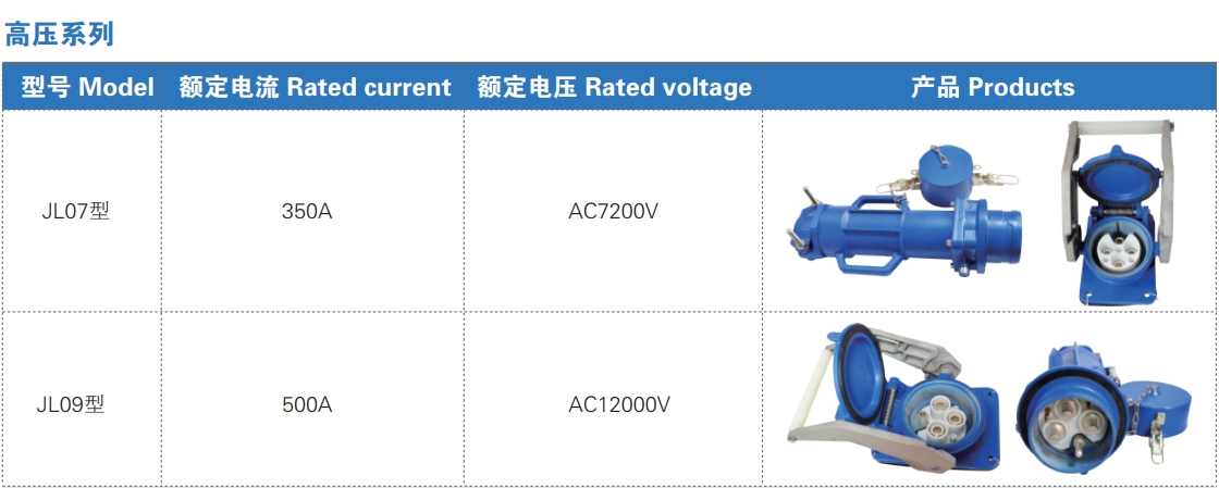 健龙船舶岸电,船舶岸电,岸电连接器,船用连接器