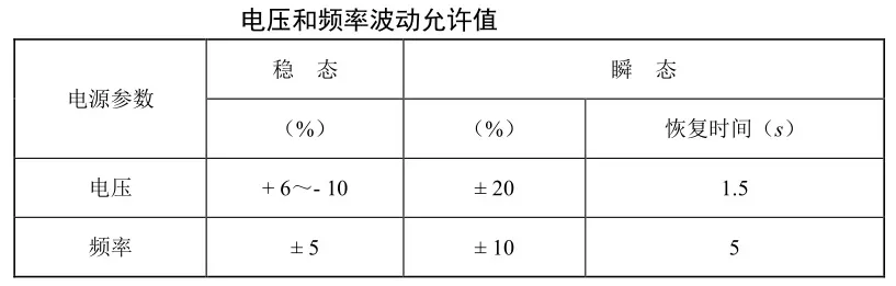 船舶岸电,船舶岸电电压,岸电电压,健龙岸电