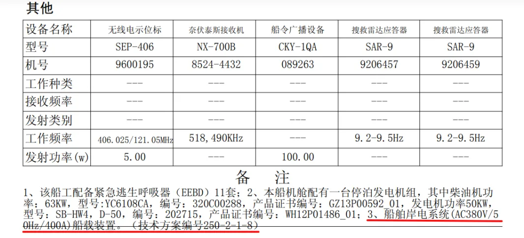 岸电系统电压,岸电系统频率,岸电系统