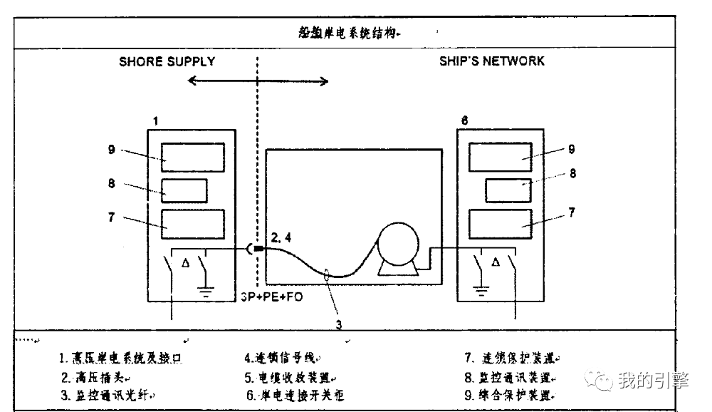 电缆管理系统,电缆管理,电缆绞车系统